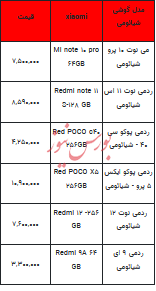 قیمت روز تلفن همراه- ۴ دی ۱۴۰۲ + جدول