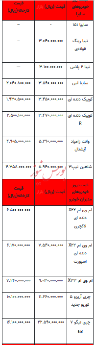 قیمت خودرو در بازار آزاد - ۴ دی ۱۴۰۲+جدول