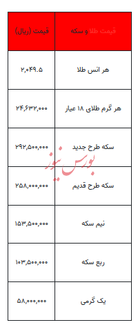 بخوانید/ از قیمت سکه تا یک گرم طلا- ۴ دی ۱۴۰۲