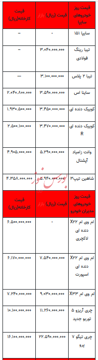 قیمت خودرو در بازار آزاد - ۵ دی ۱۴۰۲+جدول