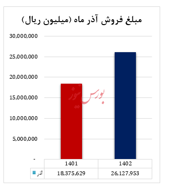 دست پُر آریاساسول در آخر پاییز