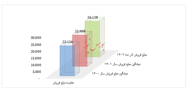 دست پُر آریاساسول در آخر پاییز