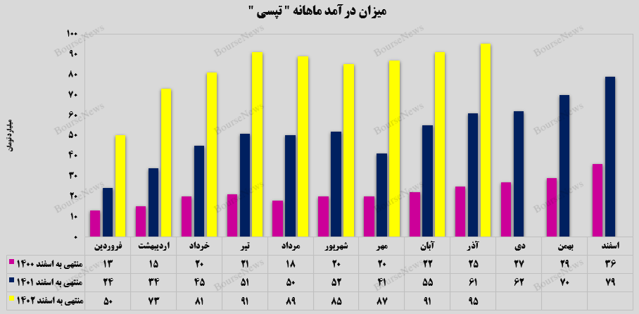 نزدیک‌شدن