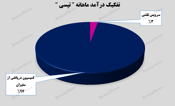 نزدیک‌شدن