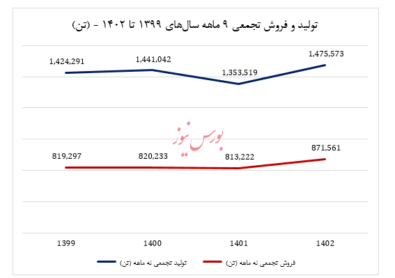 دست پُر آریاساسول در آخر پاییز