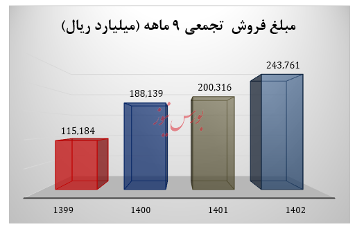 دست پُر آریاساسول در آخر پاییز