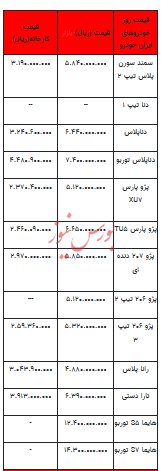 قیمت خودرو در بازار آزاد - ۶ دی ۱۴۰۲+جدول