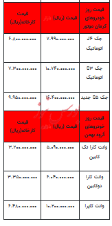 قیمت خودرو در بازار آزاد - ۶ دی ۱۴۰۲+جدول