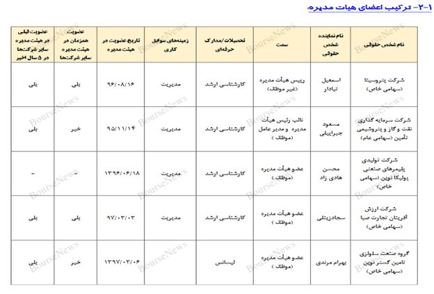 وقتی فارغ‌التحصیل رشته کامپیوتر، مدیرعامل بیمه می‌شود!