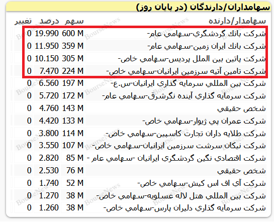 وقتی فارغ‌التحصیل رشته کامپیوتر، مدیرعامل بیمه می‌شود!