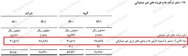 وقتی فارغ‌التحصیل رشته کامپیوتر، مدیرعامل بیمه می‌شود!