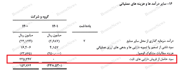 وقتی فارغ‌التحصیل رشته کامپیوتر، مدیرعامل بیمه می‌شود!