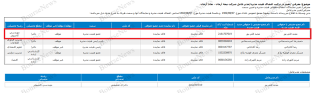 وقتی فارغ‌التحصیل رشته کامپیوتر، مدیرعامل بیمه می‌شود!