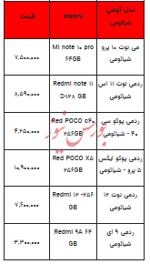 قیمت روز تلفن همراه- ۶ دی ۱۴۰۲ + جدول