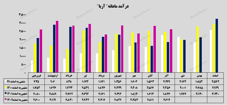 راز رشد