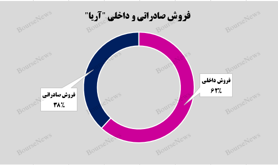 راز رشد