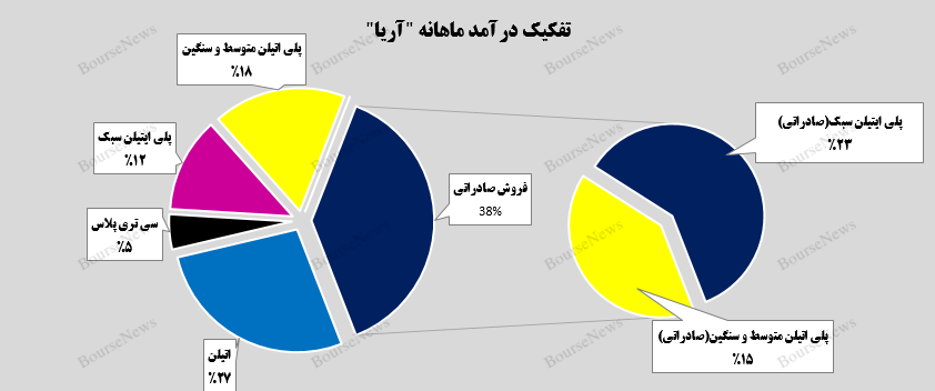 راز رشد