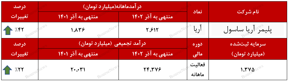 راز رشد