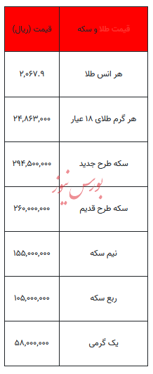 بخوانید/ از قیمت سکه تا یک گرم طلا- ۶ دی ۱۴۰۲