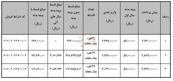 نحوه فروش وانت کارا به روش لیزینگ ( با و بدون ضامن) اعلام شد