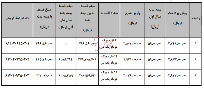 نحوه فروش وانت کارا به روش لیزینگ ( با و بدون ضامن) اعلام شد