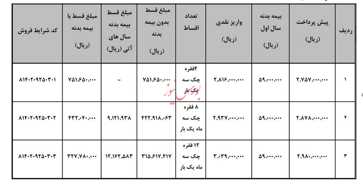 نحوه فروش وانت کارا به روش لیزینگ ( با و بدون ضامن) اعلام شد