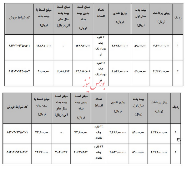 نحوه فروش وانت کارا به روش لیزینگ ( با و بدون ضامن) اعلام شد