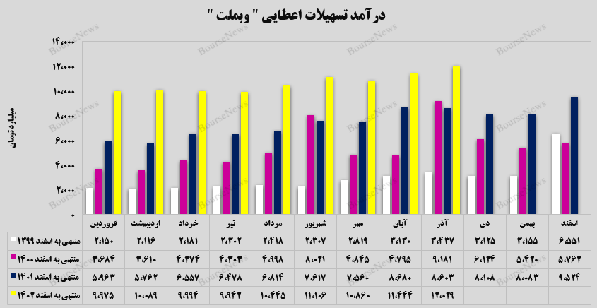 تداوم عملکرد بی‌نظیر