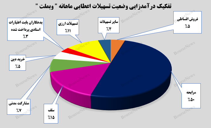 تداوم عملکرد بی‌نظیر