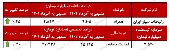 آذرماه