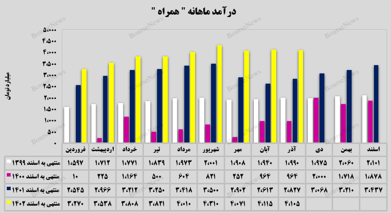 آذرماه