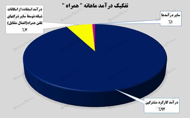 آذرماه