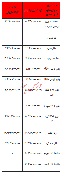 قیمت خودرو در بازار آزاد - ۷ دی ۱۴۰۲+جدول
