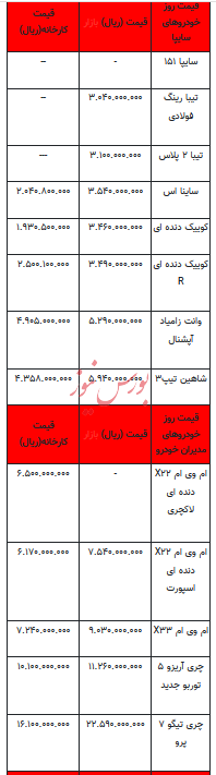 قیمت خودرو در بازار آزاد - ۷ دی ۱۴۰۲+جدول