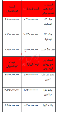 قیمت خودرو در بازار آزاد - ۷ دی ۱۴۰۲+جدول