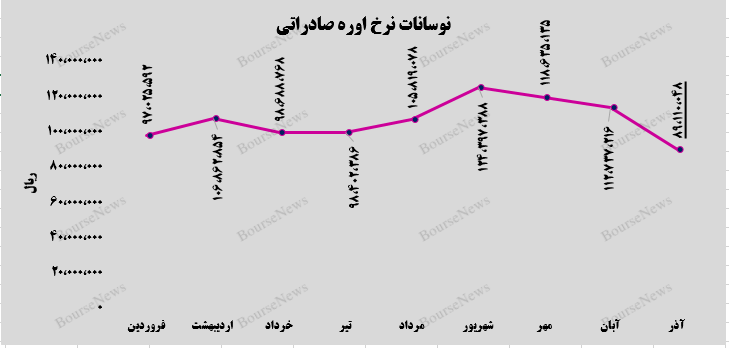 پتروشیمی پردیس