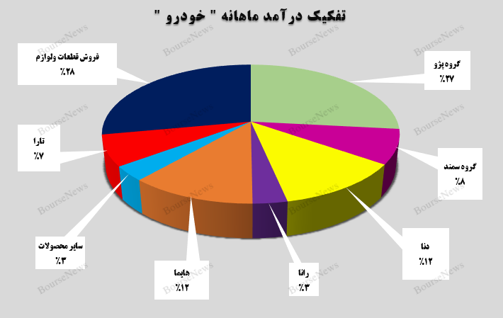 روند صعودی