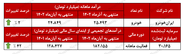 روند صعودی