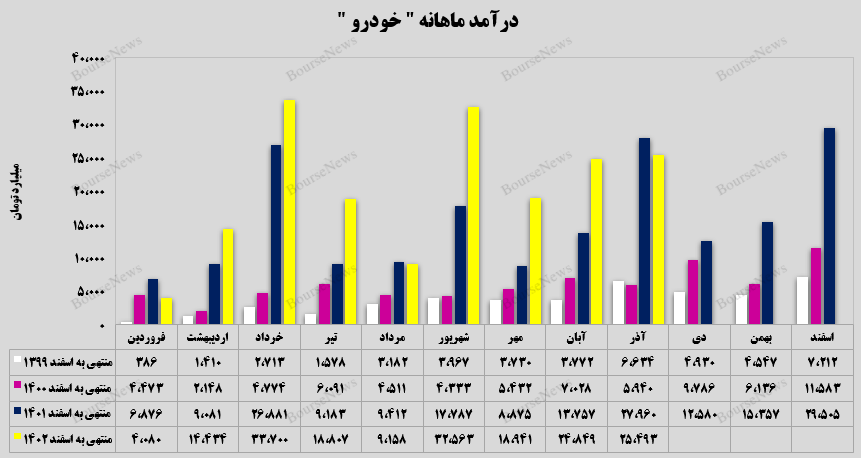 روند صعودی