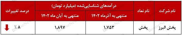 شرکت پخش البرز