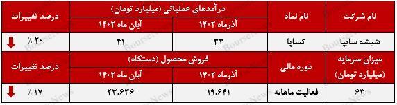 از هم گسیختگی شرایط درآمدزایی