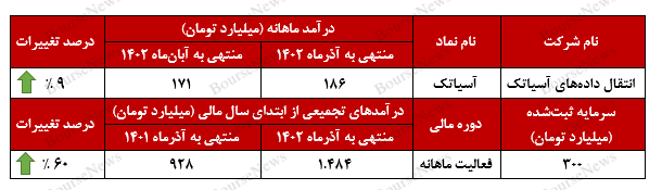 رکوردزنی با چاشنی عادت!