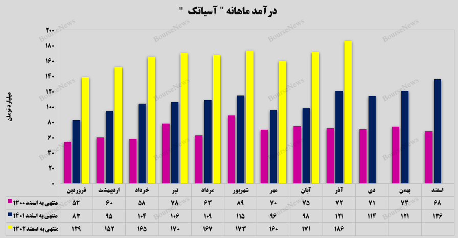 رکوردزنی با چاشنی عادت!