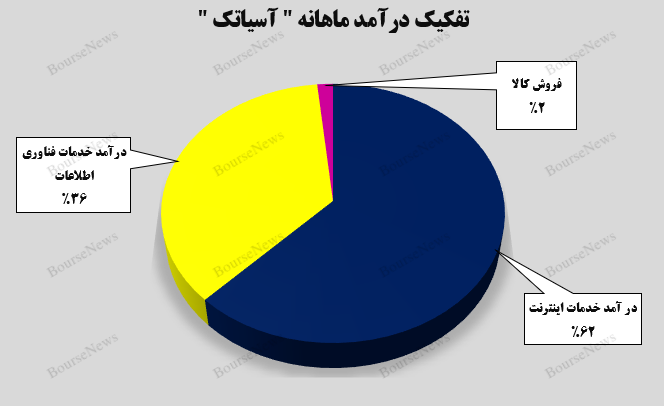 رکوردزنی با چاشنی عادت!