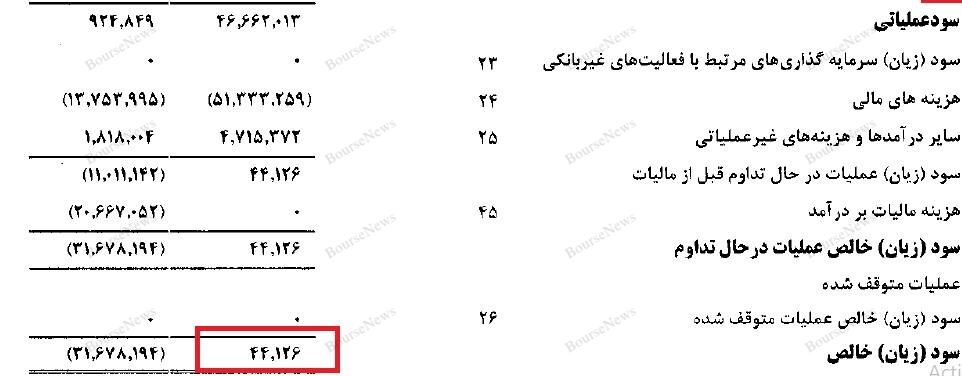 این شما و این جدیدترین هنرنمایی تیم اقتصادی دولت 