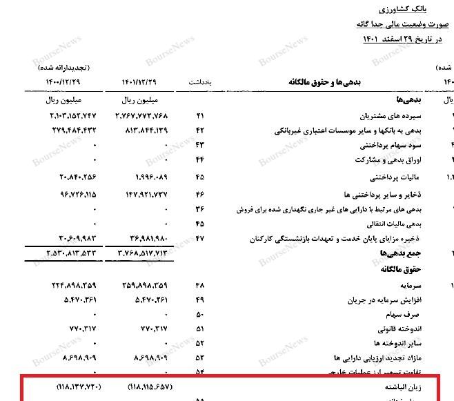 این شما و این جدیدترین هنرنمایی تیم اقتصادی دولت 