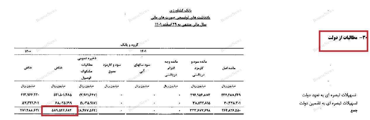 این شما و این جدیدترین هنرنمایی تیم اقتصادی دولت 