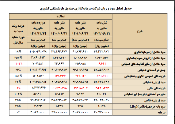 عملکرد امیدبخش و مثبت