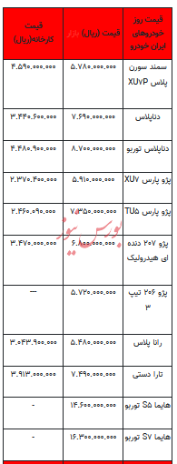 قیمت خودرو در بازار آزاد - ۹ بهمن ۱۴۰۲+جدول