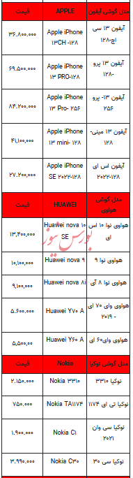 قیمت روز تلفن همراه- ۱۰ بهمن ۱۴۰۲+ جدول